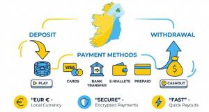 Casino payment guide for Irish players
